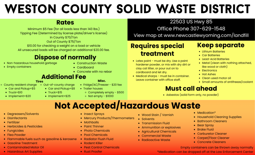 Solid Waste District Waste List